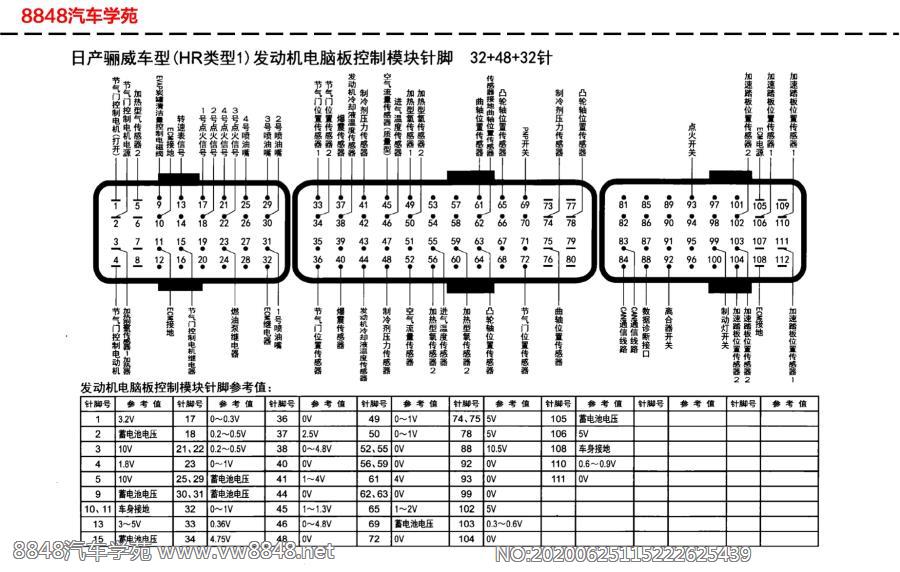 日产骊威车型（HR类型1）发动机电脑板针脚32+48+32针